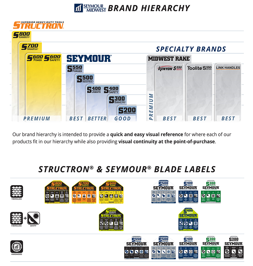 Brand Hierarchy